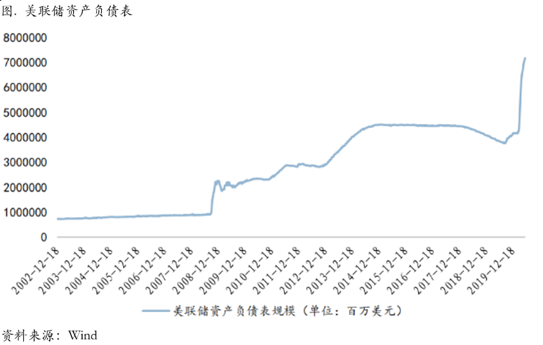 2020/06/15市场交易复苏的主线非常明确，但基本面正在发生细微变化