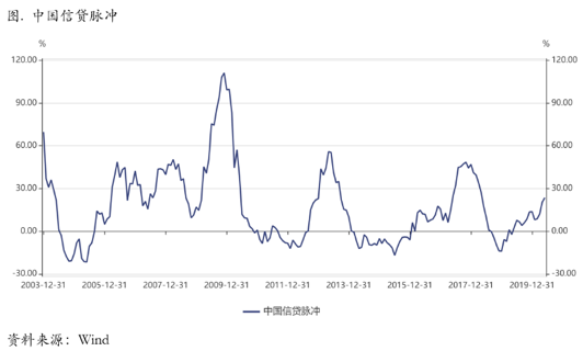 2020/06/15市场交易复苏的主线非常明确，但基本面正在发生细微变化
