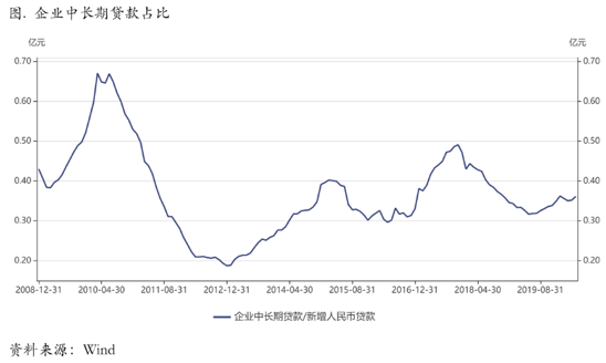2020/06/15市场交易复苏的主线非常明确，但基本面正在发生细微变化