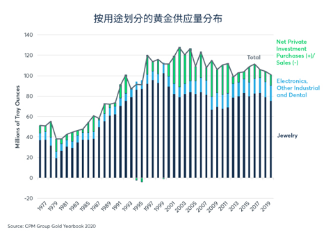 经济状况拉大价格比，黄金表现优于白银