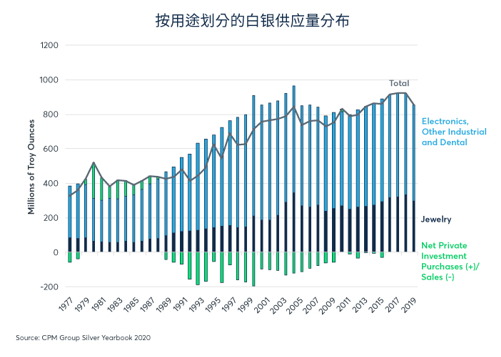 经济状况拉大价格比，黄金表现优于白银
