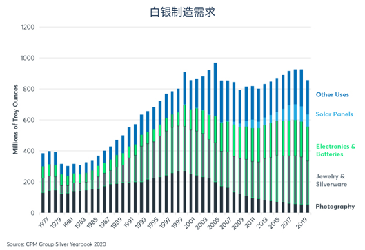 经济状况拉大价格比，黄金表现优于白银