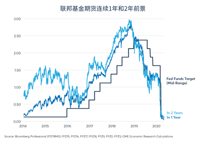 经济状况拉大价格比，黄金表现优于白银