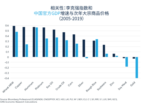 经济状况拉大价格比，黄金表现优于白银