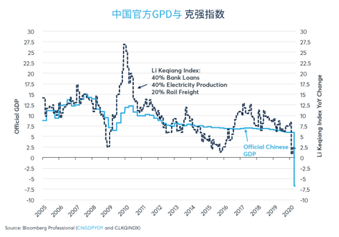 经济状况拉大价格比，黄金表现优于白银