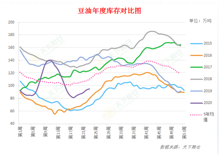 2020/06/10USDA6月供需报告前瞻及对国内油粕市场影响几何？