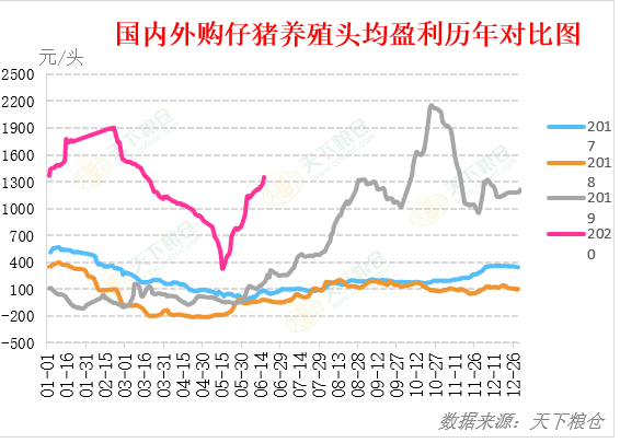 2020/06/17新冠疫情持续，国内外猪价走势将如何？