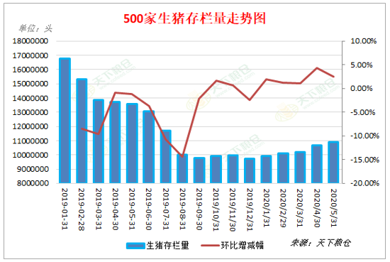 2020/06/17新冠疫情持续，国内外猪价走势将如何？