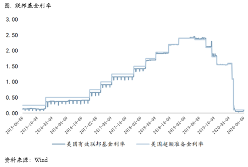 2020/06/22升水维持高位，库存还将继续去化