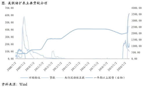 2020/06/22升水维持高位，库存还将继续去化