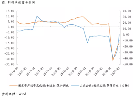 2020/06/22升水维持高位，库存还将继续去化