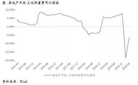 2020/06/22升水维持高位，库存还将继续去化