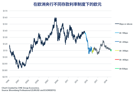 负利率：四个国家的尝试