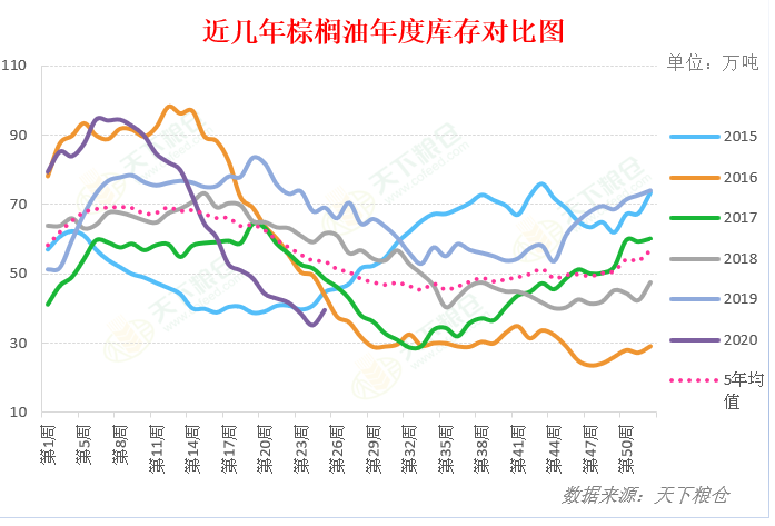 2020/06/24国内外基本面有所变化，棕榈油价格后市将如何？