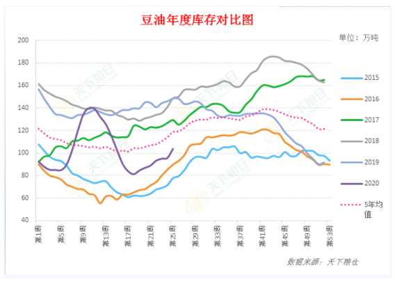2020/06/24国内外基本面有所变化，棕榈油价格后市将如何？