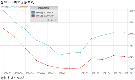 2020/06/29深度解析：美洲疫情爆发对铜价影响