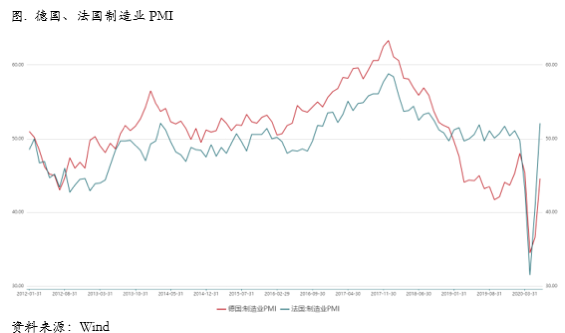2020/06/29深度解析：美洲疫情爆发对铜价影响