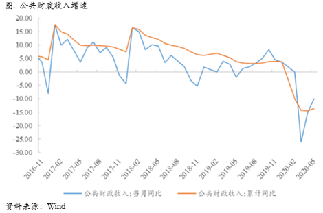 2020/06/29深度解析：美洲疫情爆发对铜价影响