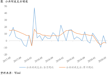 2020/06/29深度解析：美洲疫情爆发对铜价影响