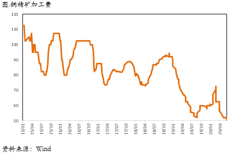 2020/06/29深度解析：美洲疫情爆发对铜价影响