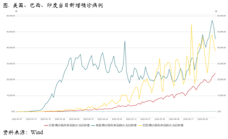 2020/07/06高处可胜寒？
