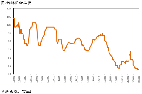 2020/07/06高处可胜寒？