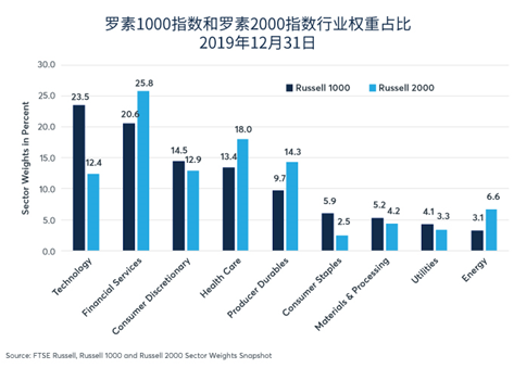 为什么大盘股比小盘股表现更好