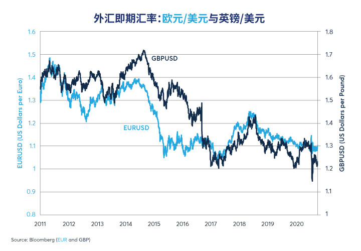 平静的欧洲外汇、债券市场掩盖了市场焦虑？