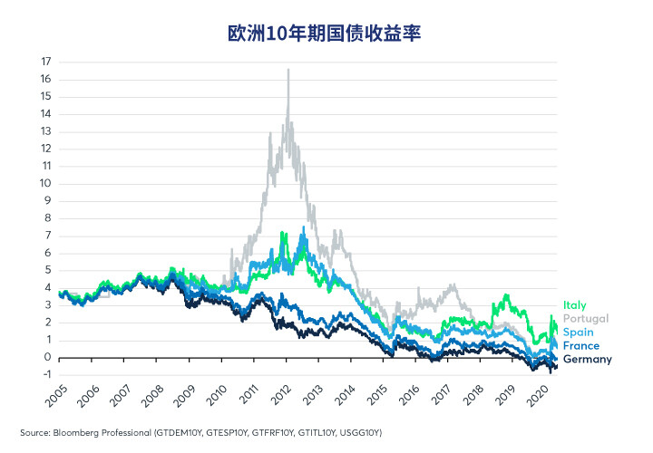 平静的欧洲外汇、债券市场掩盖了市场焦虑？