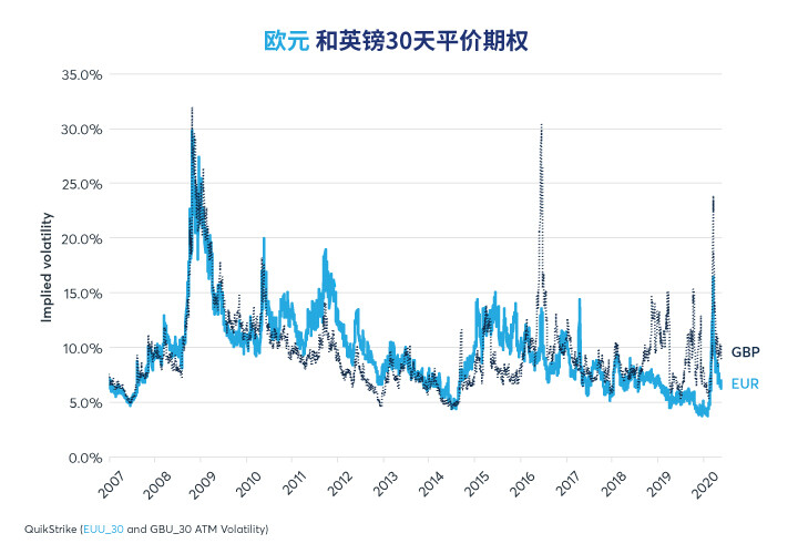 平静的欧洲外汇、债券市场掩盖了市场焦虑？