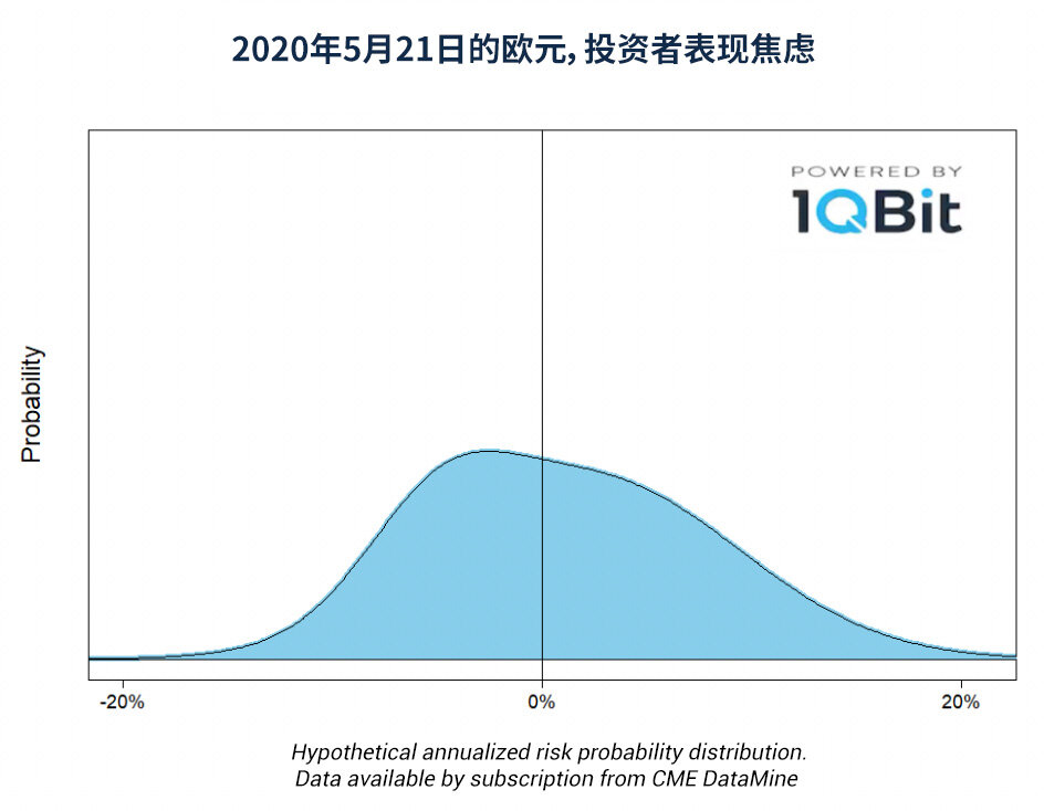 平静的欧洲外汇、债券市场掩盖了市场焦虑？