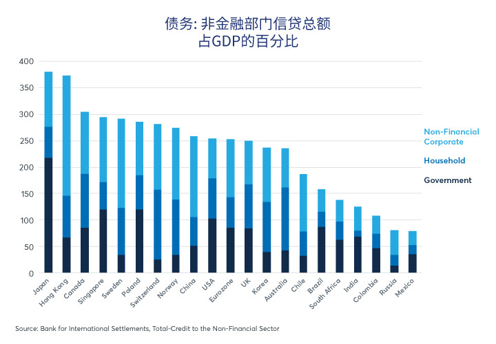 墨西哥还有很多降息空间