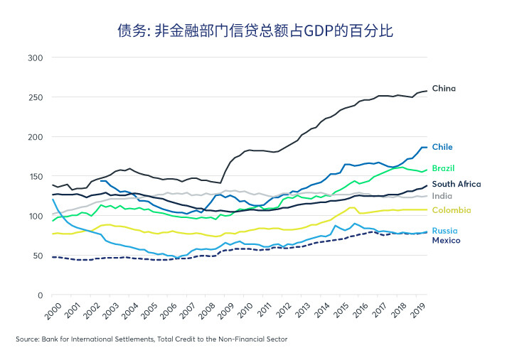 墨西哥还有很多降息空间