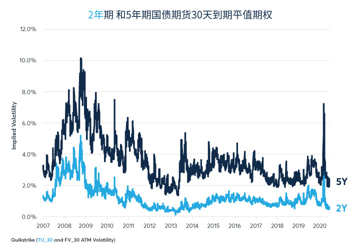 美联储有无控制市场波动