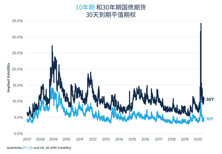 美联储有无控制市场波动