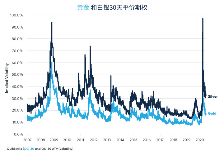 美联储有无控制市场波动