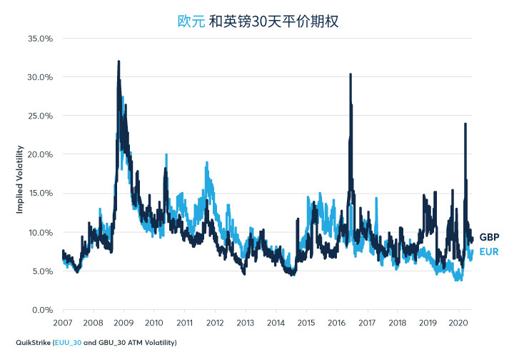 美联储有无控制市场波动