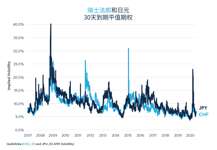 美联储有无控制市场波动