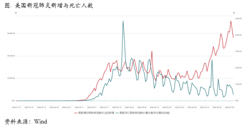 2020/07/13铜价强势到何时？