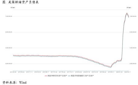 2020/07/13铜价强势到何时？