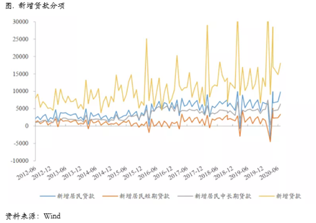2020/07/13铜价强势到何时？