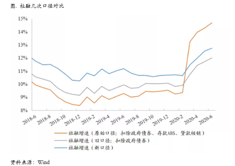 2020/07/13铜价强势到何时？