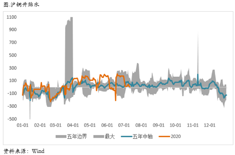 2020/07/13铜价强势到何时？