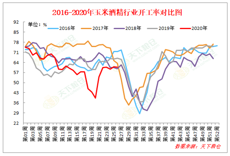 2020/07/02美玉米生长炒作及国内政策粮拍卖背景下，玉米价格如何走？