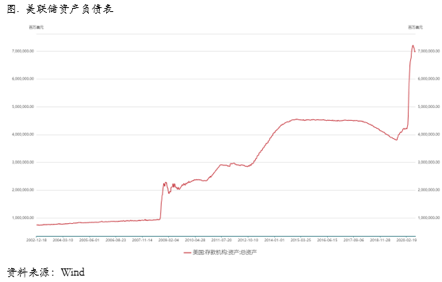 2020/07/20高位铜价可能面临的四个阶段性阻力