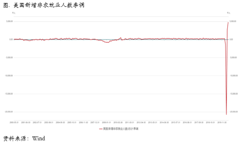 2020/07/20高位铜价可能面临的四个阶段性阻力