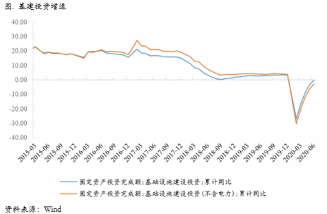 2020/07/20高位铜价可能面临的四个阶段性阻力