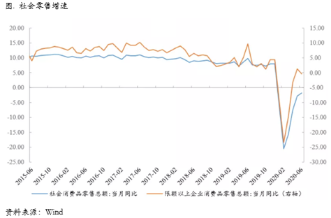 2020/07/20高位铜价可能面临的四个阶段性阻力