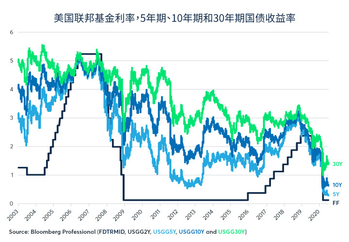 股票价格如何影响投资者对股息的预期