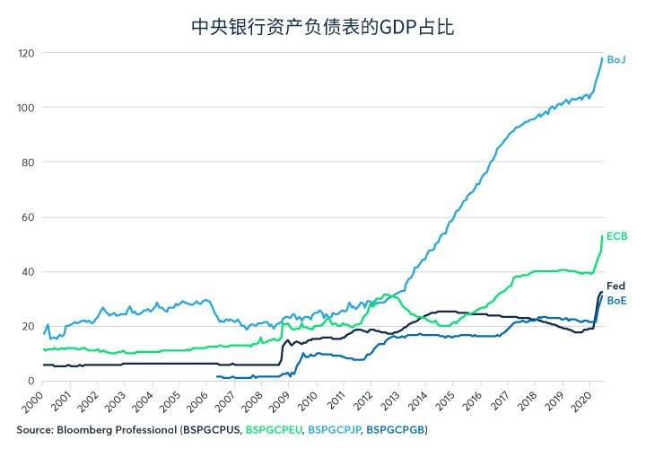 股票价格如何影响投资者对股息的预期